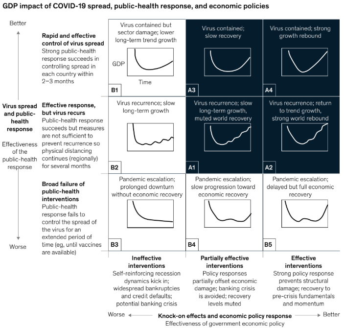 GDP impact scenario